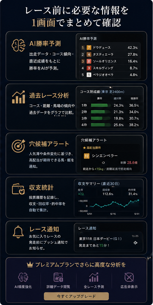 レース前の分析情報の紹介画像